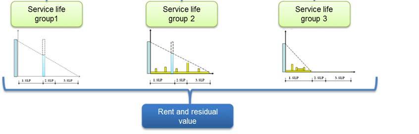 Environmental aspects Social aspects Economic aspects