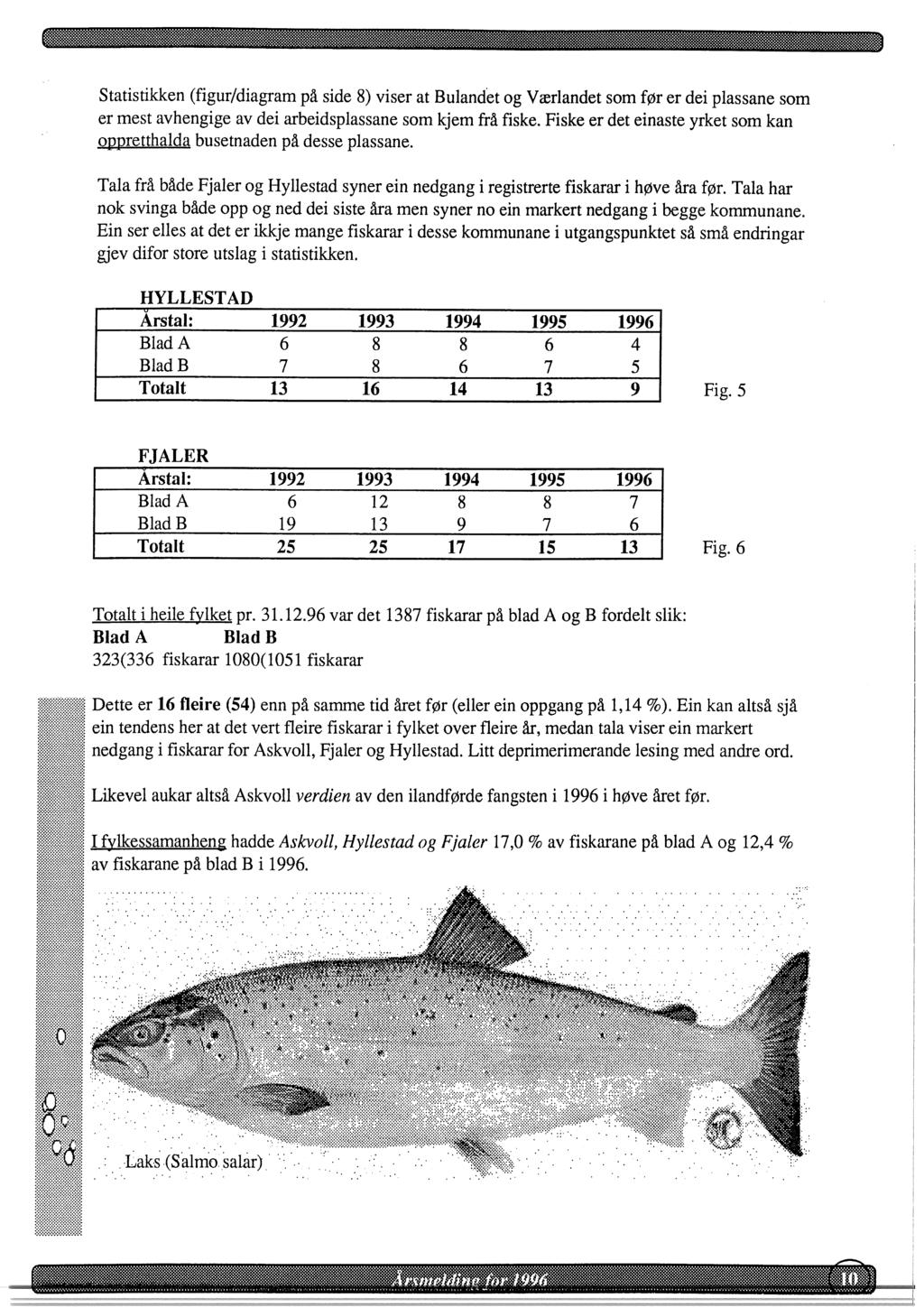 Statistikken (figur/diagram på side 8) viser at Bulandet og Værlandet som før er dei plassane som er mest avhengige av dei arbeidsplassane som kjem frå fiske.