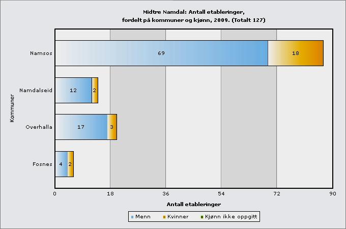 2.1.4 Sykefravær - nærvær.