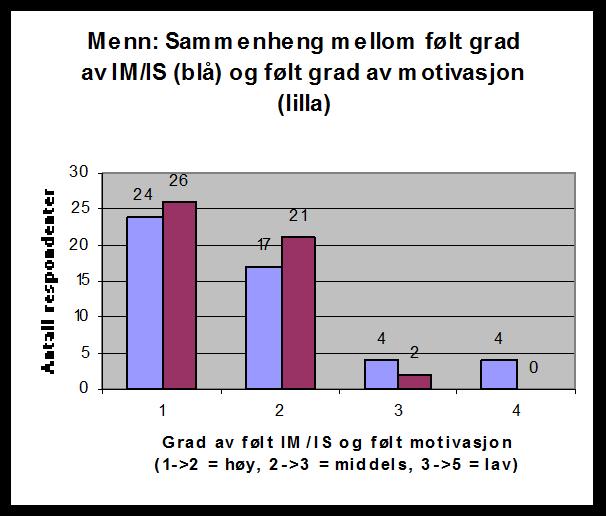 73 Andre kommentarer: Forklaring til forkortelsene i parentes, dette ble ikke tilkjennegjort for respondentene.