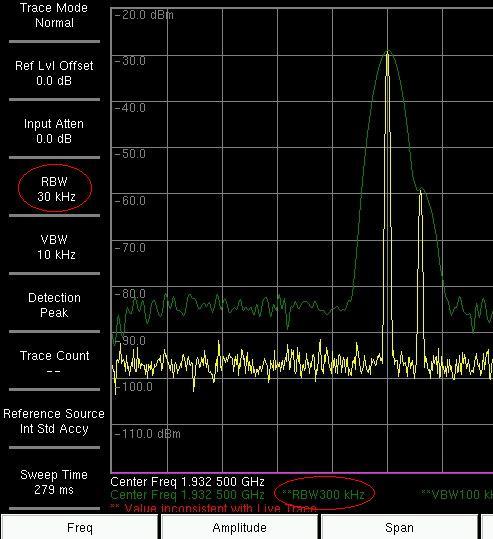 Spektrum analysator, felt bruk, en liten guide: En spektrum analysator lar deg se signal problemer, hvis du ikke kan se problemet vil du heller ikke kunne reparere feilen!