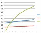 spredningsegenskapene. 60% 70% 80% (Hastighet) Grafen viser hvordan pellethastigheten har betydning for mengden knus og støv.