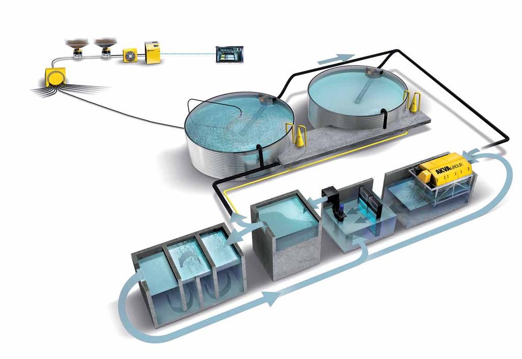 Fra ekstensiv til intensiv oppdrett Software V A N N B E H A N D L I N G AKVA group tilbyr et bredt utvalg av landbasert teknologi for oppdrettsnæringen over hele verden, fra enkeltkomponenter til