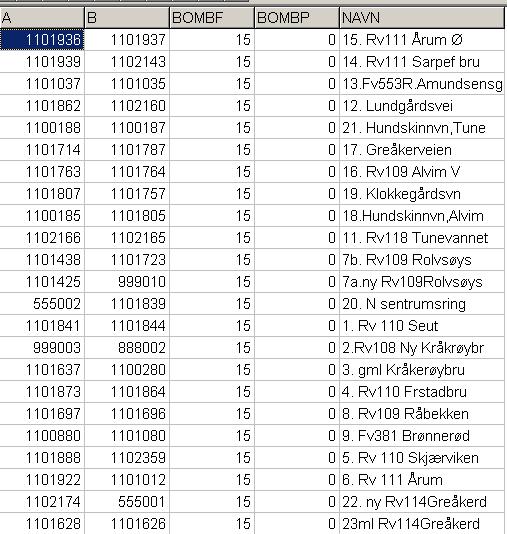 Transportanalyse KVU Nedre Glomma 45 Tabell 3.6.