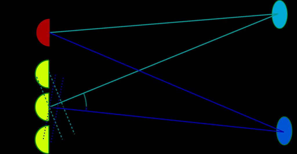 Figur 2.2: Hvordan tidsforskjellen for ulike mottakere kan benyttes til å beregne retningen til signalet. Illustrasjonen er hentet fra kompendiet til Hansen [10] Figur 2.