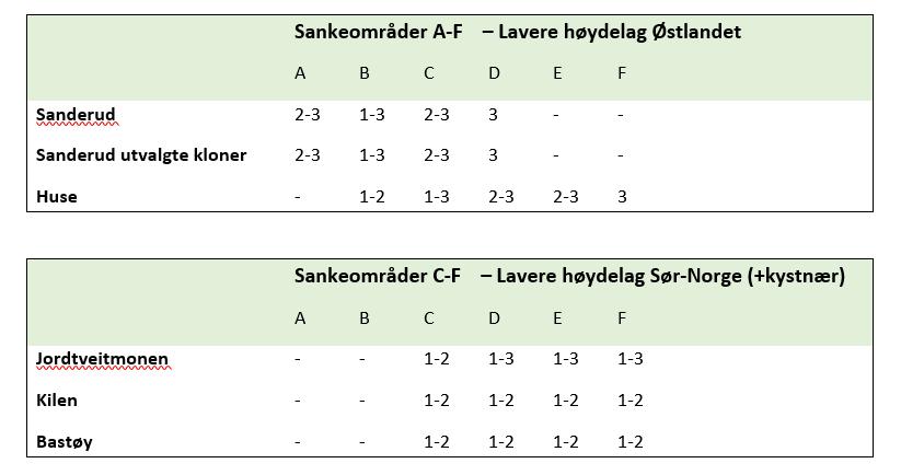 Bruksområder