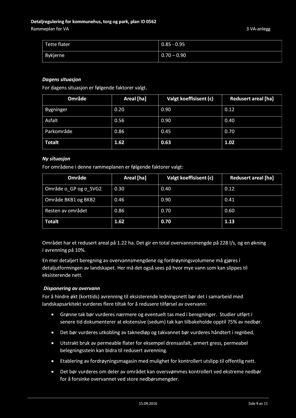 D etaljregulering for kommunehus, torg og park, plan ID 562 Rammeplan for A 3 A - anlegg Tette flater.85 -.95 Bykjerne.7.9 Dagens situasjon For dagens situasjon er følgende faktorer valgt.