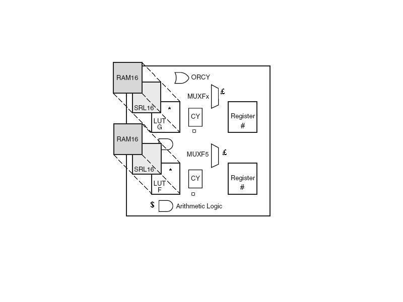 Figu 2-7: Vitex-II slice [3], øve del v