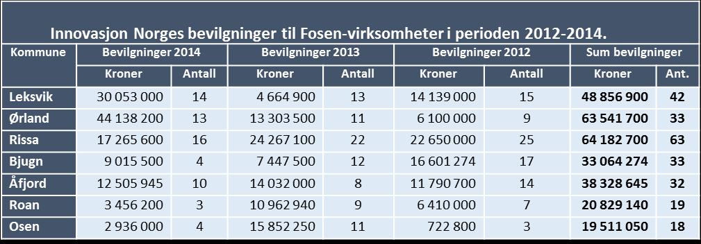 SNP FOSEN 2016 2020 (versjon 07.09.