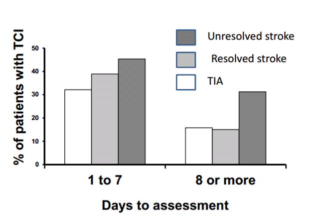 Forbigående kognitiv svikt Transient cognitive impairment (TCI)