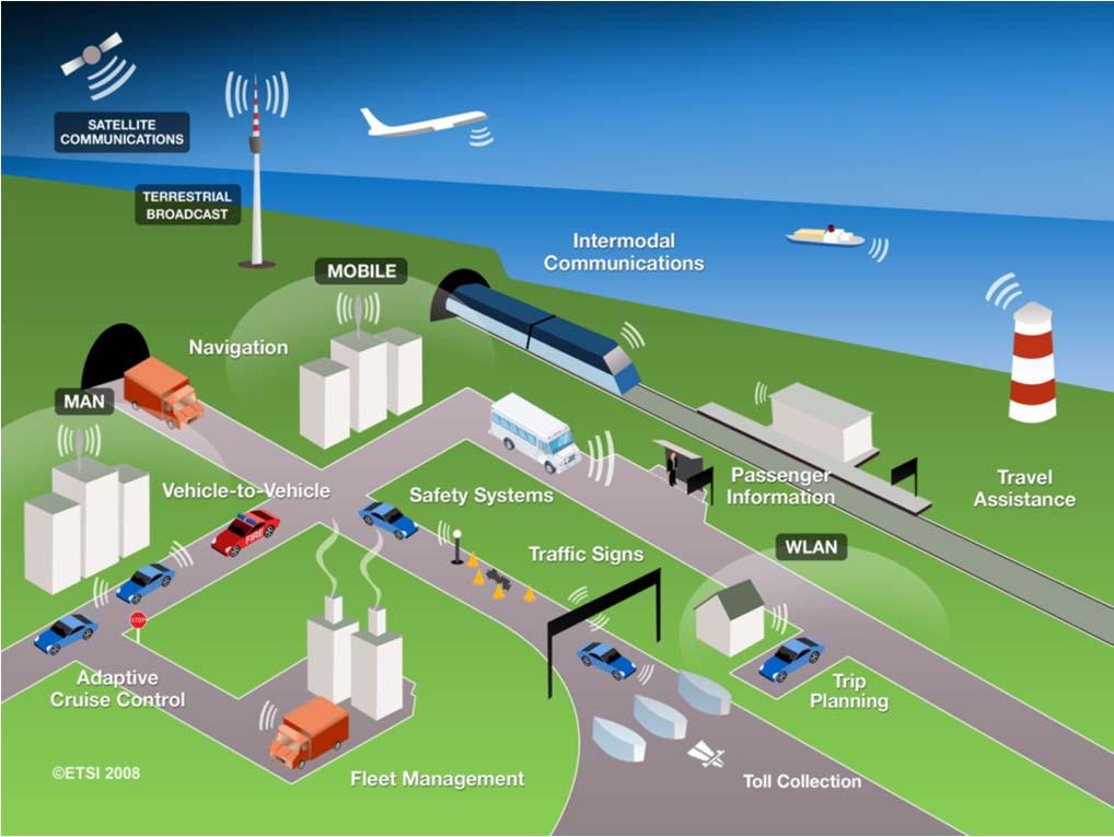 ITS - definisjon ITS er forkortelse for Intelligente Transport Systemer (og tjenester) Begrepet brukes om systemer og tjenester som anvender informasjons og