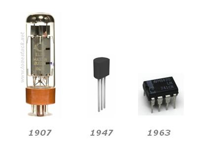 Fra radiorør til mikrochip Mindre størrelse Mindre