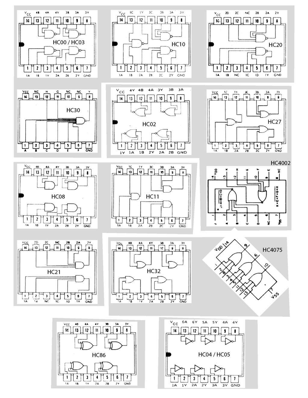 Vanlige pakker NOT (inverter) 2,3,4 input AND 2,3