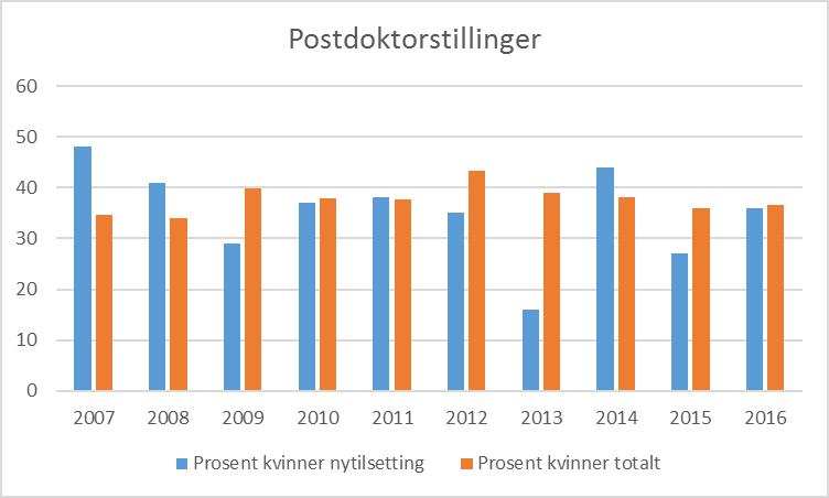 stillingskategorien