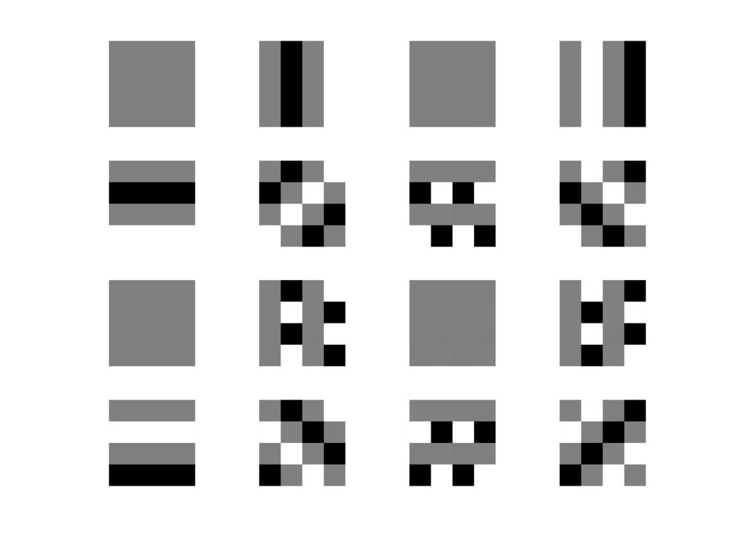 Dette tilsvarer å bruke den såkalte standardbasisen for matriser. Eksempel: 4x4-gråtonebilder: Standardbasisen er de 6 4x4-matrisene vist til venstre.