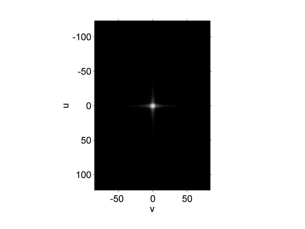 Effekten av vindusfunksjoner Hvis vi bruker vindusfunksjon til å redusere diskontinuiteten langs bilderanden gjør vi f w (x,y)=f(x,y)w(x,y) før.