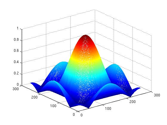 Fourier-spekteret.