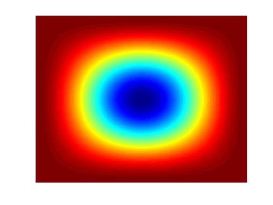 6 Fourier-spekteret til noen høypassfiltre 0-0 - 0-0 - 2 0-2 0 - - -2 - -2 2-2 - -2 - Rask implementering Design i bildedomenet og filtrering i Fourier-domenet Situasjon: Skal filtrere et bilde med