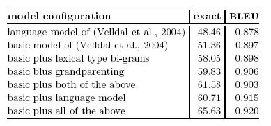 8. Statistisk rangering Omtrent 30 engelske realiseringer per MRS Første forsøk med rangering: BNC og n-gram Nye forsøk med tre-bank og maxent-modeller Maximum entropy models for