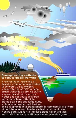 Geoengineering.