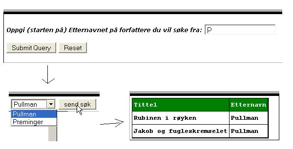 Page 5 Page 6 Avgrensing av menyinnførslene Et lite tillegg til systemet blir å avgrense menyen før den vises (boks 1). Vi tenker noe slikt: 1. $sql= <<<SLUTTSQL 2. SELECT Etternavn FROM Forfatter 3.