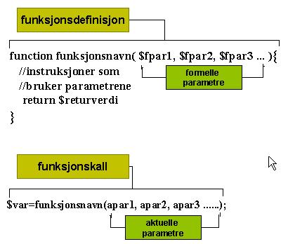 Page 11 innebygde PHP-funksjoner enkle funksjoner som strlen og trim som mottar parametre mysql-funksjoner egendefinerte funksjoner, som vi bruker for oppgaver vi utfører ofte, eller for å dele opp