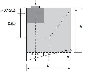 266) Spaltestrekkarmering som er beregnet etter stavmodellen bør alltid kontrolleres mot EK2. EK2 omtaler i pkt. 8.10.3 dimensjonering av forankringssoner for etteroppspente konstruksjonsdeler.
