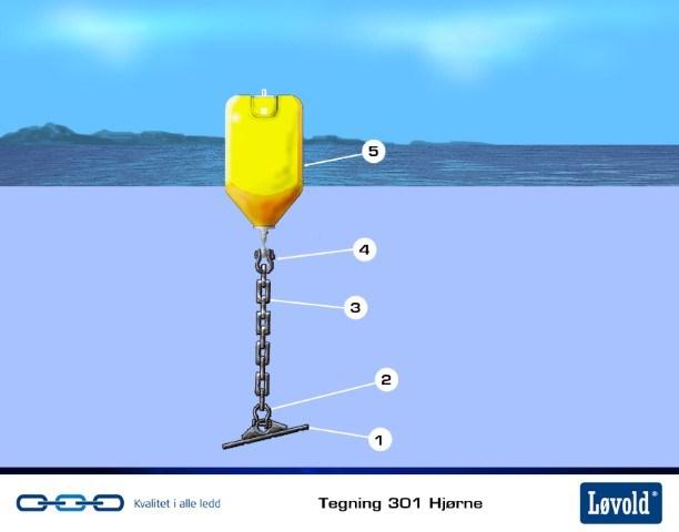 Type dokument: Dok nr. 40D.001 Dato: 14.01.2015 Prosjektdokument - fortøyning Rev nr. 1 Vedlegg til Løvold as ISO 9001 Kvalitetssystem Prosedyre 40P.