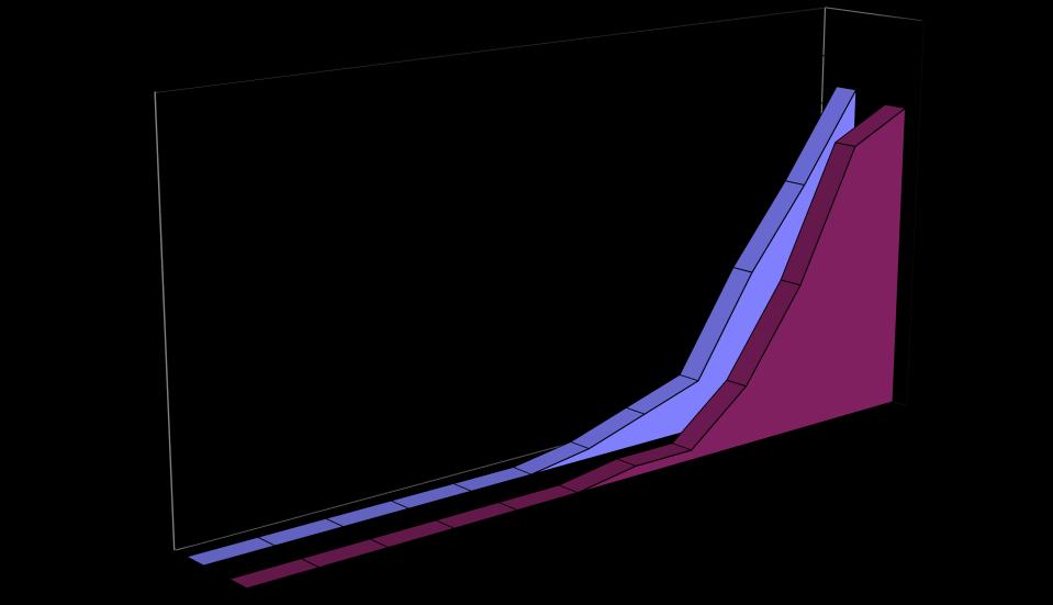 Tabell 6. Antall arter og individer (pr. 0,2 m 2 ), diversitetsindekser og jevnhet i bløtbunnsamfunnene (snitt av to replikater), Husfjord 2014. H = Shannon-Wieners diversitetsindeks.