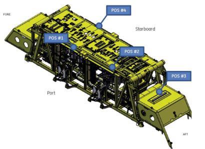 Idriftsettelse Idriftsettelse av «Single Acoustic Leak Detection» (SALD) ble delt i: 1.