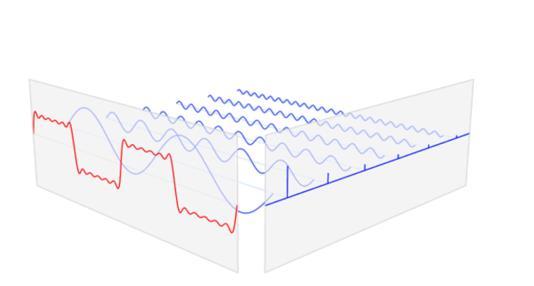 Veien videre Single Acoustic Leak Detector (SALD) Samarbeid med leverandør for å optimalisere systemet igangsatt Vurdering av mulig adaptive alarmgrenser strupeventil støy som vil ta bedre høyde for