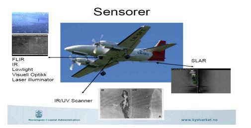 og NOFO Downlink NOFO har dedikerte flytimer med Kystverket sitt fly