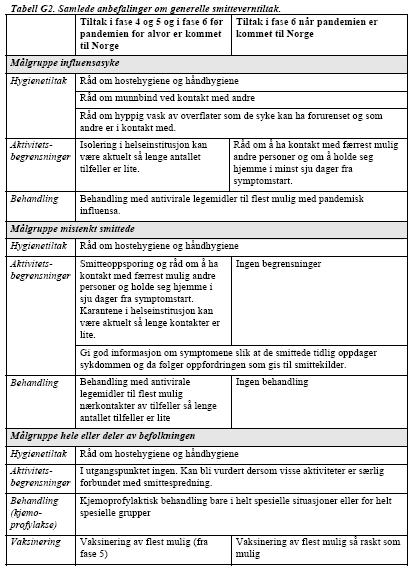 Vi anbefaler å benytte begrepet fase 4 i pandemiberedskap og ikke pandemifase.