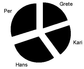 1,5 360 1,5 360 3 360 5 360 : 5 5 360 360 7 5 5 5 7 Pikene