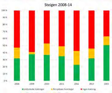 Det vil si at man analyserer mengdefor holdet mellom ulike former av karbonog nitrogenatomer, såkalte isotoper.