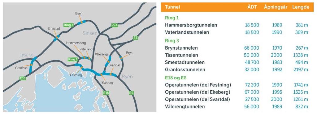 Hva gjør vi akkurat nå; Tunnelutbedring i hele landet for å innfri sikkerhetskrav Statens vegvesen skal utbedre 200 tunneler i hele landet mellom 2015 og 2019.