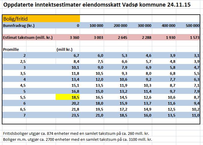 Sak 110/15 Rammer og retningslinjer behandler eiendommens fakta og forhold på og rundt eiendommen som kan medføre korreksjon av takst. Rammer og retningslinjer er bestemmende for sjablongverdier, dvs.