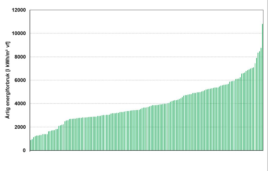 Energistatistikk Norge