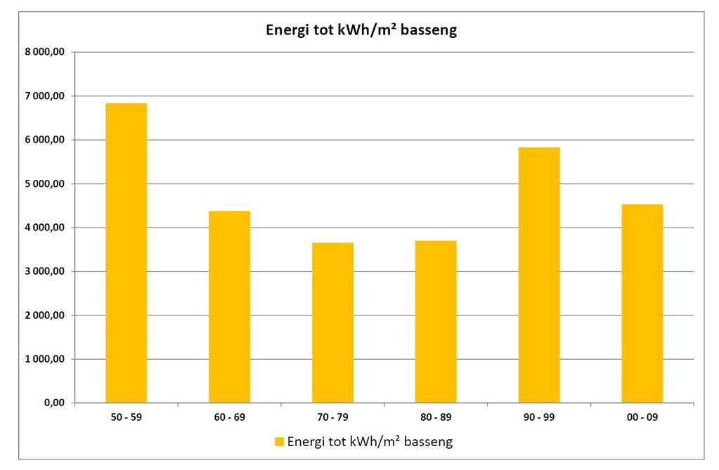 Energistatistikk Norge