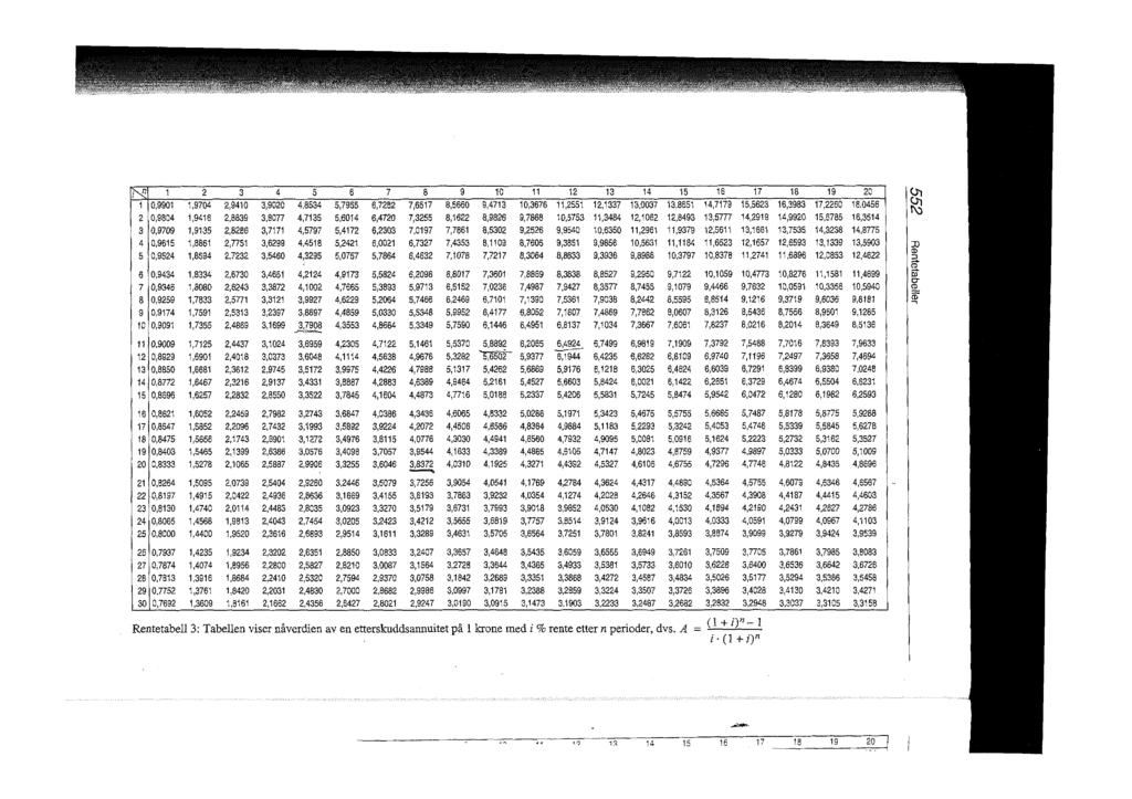 n 1 2 3 4 5 6 7 8 9 10 11 12 13 14 15 16 17 18 19 20 10,9901 1,9704 2,9410 3,9020 4,8534 5,7955 6,7282 7,6517 8,5660 9,4713 10,3676 11,2551 12,1337 13,0037 13,8651 14,7179 15,5623 16,3983 17,2260