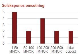 Utkast til rapport Vurderer selskapet å flytte til en annen kommune? o Hva er hovedgrunnen til at selskapet vurderer å flytte?