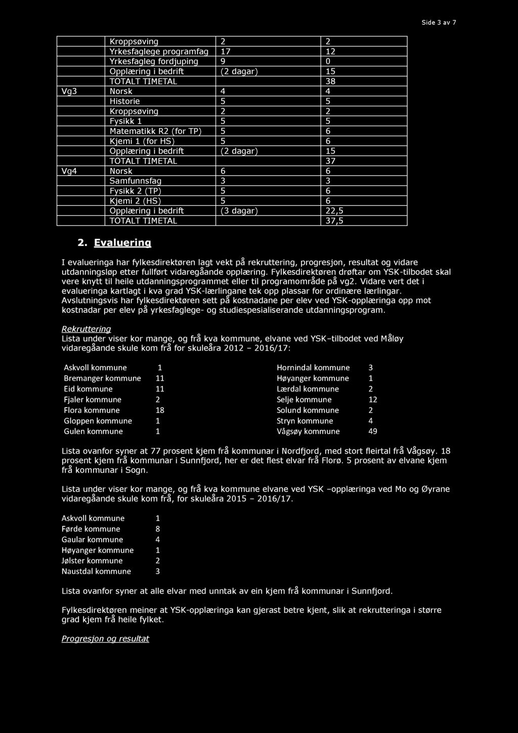 22,5 TOTALT TIM ETAL 37,5 2. Evaluering I evalueringa har fylkesdirektøren lagt vekt på rekruttering, progresjon, resultat og vidare utdanningsløp etter fullført vidaregåande opplæring.