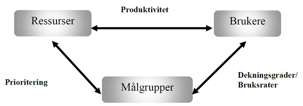 1.4 KOSTRA KOSTRA (KOmmune-STat-RApportering) er et nasjonalt informasjonssystem som gir styringsinformasjon om kommunal og fylkeskommunal virksomhet.