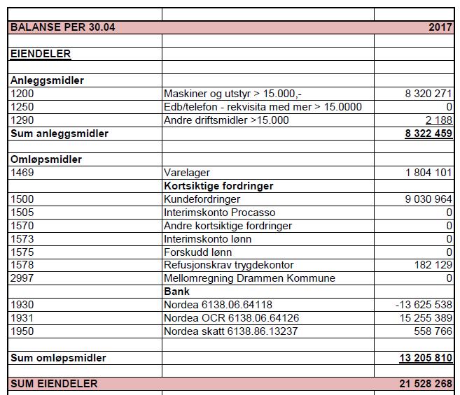 Balanse pr 1.