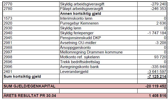 Side 7 av 10 Tømmerkrana 16, 3048 Drammen Tlf 32044600 www.