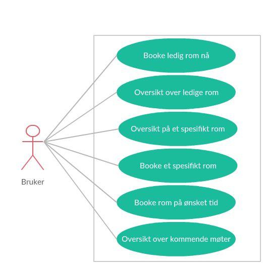 Kravspesifikasjon 11 En bruker skal kunne booke et rom med en kalender Lav 12 En bruker skal kunne se en oversikt over kommende møter Lav 13 En bruker skal kunne kansellere en booking Lav 14 En
