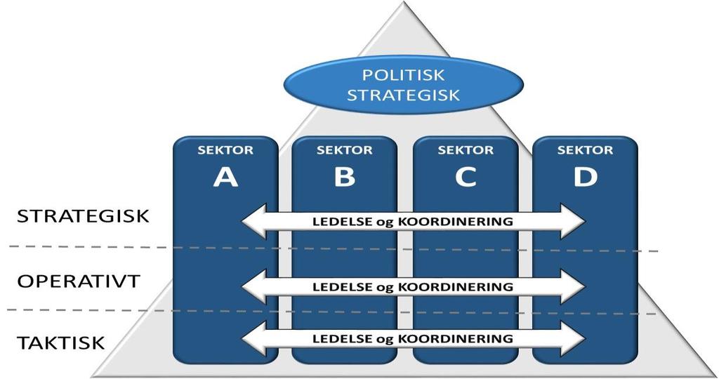 Arbeidsgruppens avgrensninger Vi vil innledningsvis kommenterer arbeidsgruppens avgrensninger av mandatet og oppgaven.