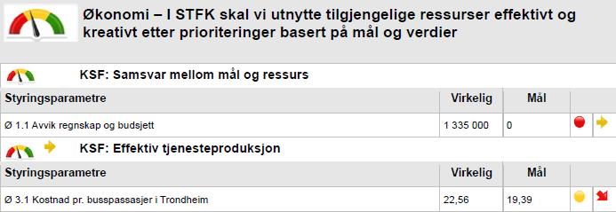 BMS gir ingen tjenesteinformasjon om kollektivtrafikken i distriktet, kun knyttet til avvik regnskap og budsjett. 4.