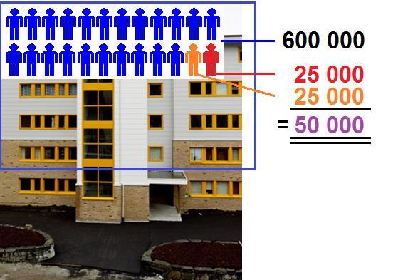 «Flere eldre må gå trapp» 600 000 personer som bor i andre etasje eller høyere