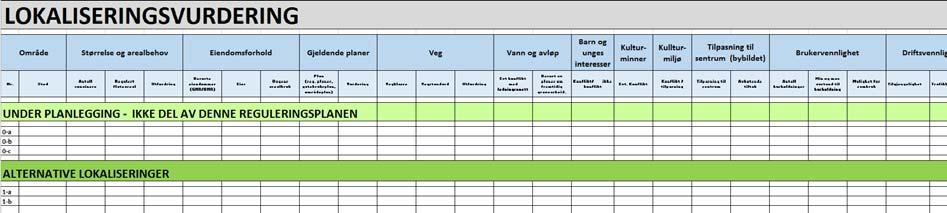 Side 19 av 21 LOKALISERINGSVURDERING En sentral del av planarbeidet er lokaliseringsvurderingen; vurdering av hvor de nedgravde avfallsanleggene skal plasseres?